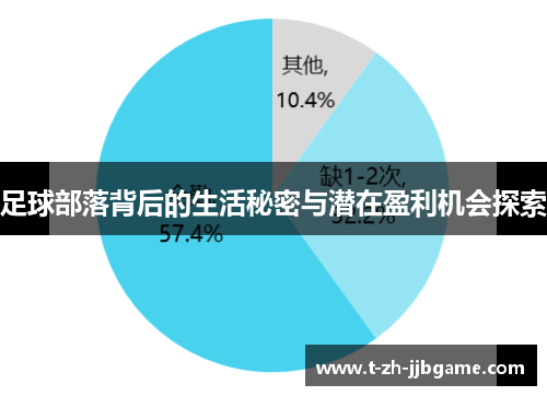 足球部落背后的生活秘密与潜在盈利机会探索