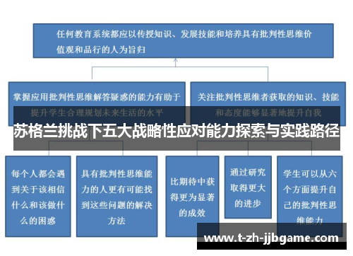 苏格兰挑战下五大战略性应对能力探索与实践路径