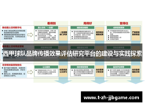 西甲球队品牌传播效果评估研究平台的建设与实践探索