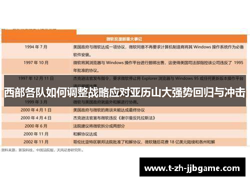 西部各队如何调整战略应对亚历山大强势回归与冲击